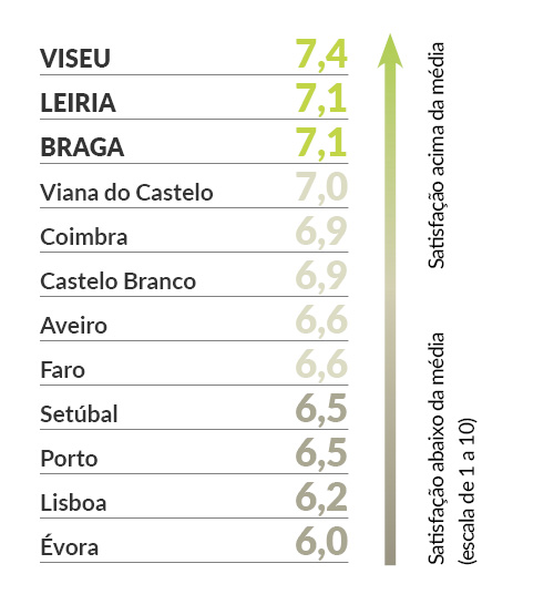 grafico 12 cidades